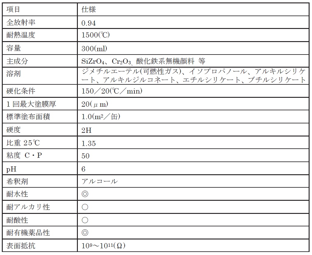 ジャパンセンサーの黒体塗料JSC-3号とはどのようなものですか