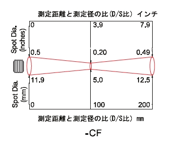 焦油型